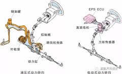 图解汽车底盘技术10-汽车转向系统